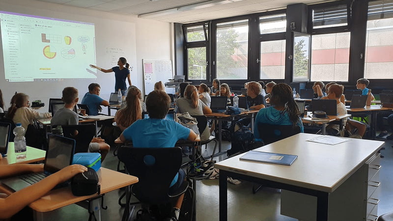 3-in-1 film magnetic projection and writable wall being used in classroom