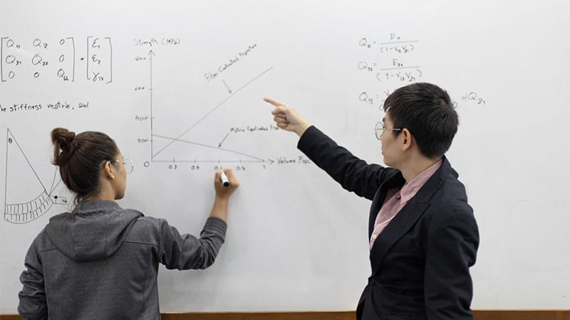 Whiteboard adhesive film education college student university student teacher lecturer